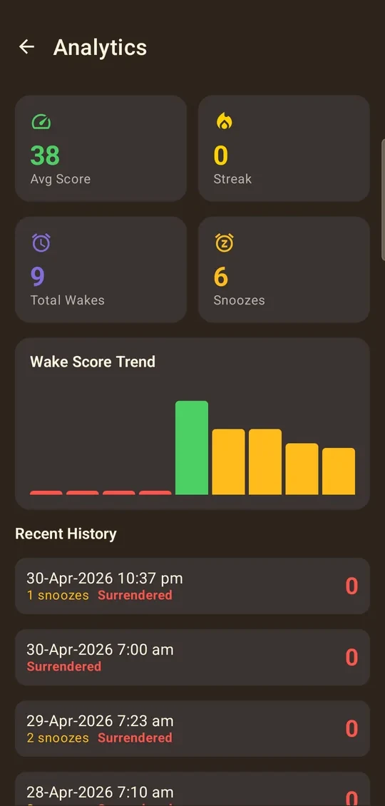 Analytics screen with wake score trend